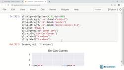 Data Science and Machine Learning (Theory and Projects) A to Z - Matplotlib for Data Visualization: Matplotlib Set Function Instructional Video