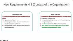 What has been added and removed from the ISO 27001 standard Instructional Video