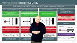 Introduction to Radioactivity and Types of Radiation Instructional Video