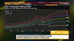 Kassam: Rate Hike Expectations Are Overdone News Clip