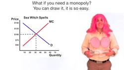 Economics Music Videos- Econ World (featuring the Little Mermaid) Instructional Video