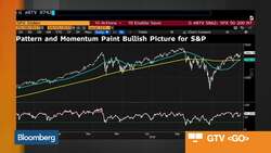 What Recent Volatility Suggests About Momentum in the S&P 500 News Clip