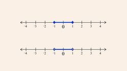 Algebra 07 - Bounded versus Unbounded Intervals Instructional Video