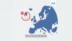 Trust issues? These are the professions Europeans trust the most and the least News Clip