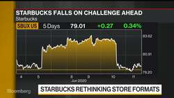 Starbucks Sees $3.2 Billion Sales Hit From Pandemic News Clip