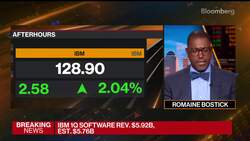 IBM Expects Strong Sales Growth in 2023 News Clip