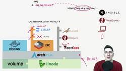 Real-World DevOps Project From Start to Finish - Recap: Zulip Instructional Video