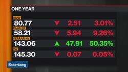 What a U.S.-EU Tariff Deal Would Mean for Automakers News Clip