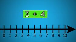 Add Numbers: Number Line Instructional Video