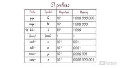 Chemistry Skills: Units Instructional Video