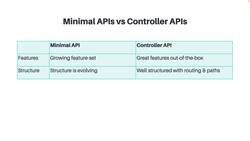 Hands-on .NET Minimal API for Web Developers - Minimal APIs Versus Controller APIs Instructional Video