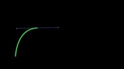 Curves we (mostly) don't learn in high school (and applications) Instructional Video