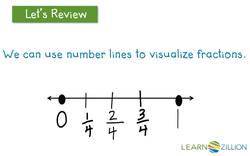 Word Problems Involving Addition of Fractions Instructional Video