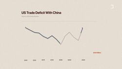 Why Trump Faces a Losing Tech War With China News Clip