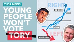 Why Millennials aren't Getting more Conservative as they Get Older Instructional Video
