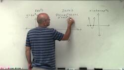 What are roots, zeros and x intercepts and how can we tell the difference Instructional Video