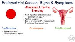 Endometrial Cancer Signs & Symptoms (& Why They Occur) Instructional Video