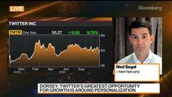 Twitter CFO Sees Momentum Carrying Into Fourth Quarter News Clip