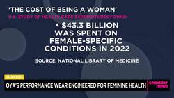 Oya Femtech's Performance Wear Designed for Women's Health News Clip