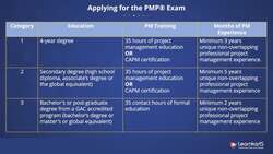 PMP Certification Training - Introduction to PMBOK and Applying for PMP Instructional Video