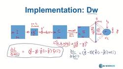 Deep Learning CNN Convolutional Neural Networks with Python - Implementation in NumPy BackwardPass 1 Instructional Video