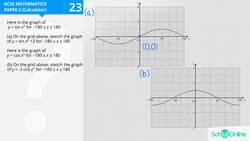 GCSE Secondary Maths Age 13-17 - Graphs: Transformation of Graphs - Explained Instructional Video