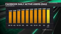 Facebook's Mendelsohn on Name Change, Metaverse Project News Clip