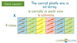 Multiplication and Arrays: Representing Multiplication with Visuals Instructional Video