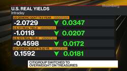 AllianceBernstein's Gibson on Markets Outlook News Clip
