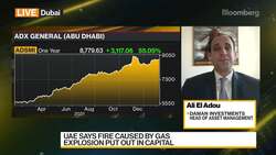 El Adou: Continue to Like Value & Cyclical Names News Clip