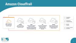 AWS Certified Cloud Practitioner (CLF-C01)- Amazon CloudTrail and Config Instructional Video