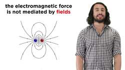 Quantum Electrodynamics (QED) Instructional Video