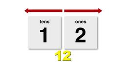 Understanding Value, Base 10 and Symbols for Comparing Numbers Instructional Video