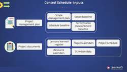 PMP Certification Training - Control Schedule Instructional Video