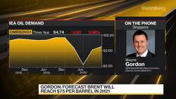 Dollar to Strengthen in 2022: UBS Global WM's Gordon News Clip