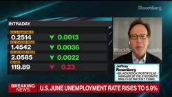 What the U.S. Jobs Report Means for Fed Policy News Clip