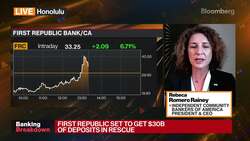 ICBA Head on Small Bank Skill Level, Strength, Risk News Clip