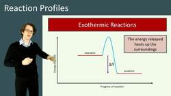 Introduction to Reaction Profiles: Exothermic and Endothermic Reactions and Activation Energy Instructional Video