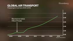 Timing Isn't Always Everything in Real Estate, Says Blackstone's Gray News Clip