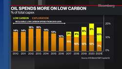 Hydrogen An Important Part of the Future Energy Mix: Kaitlyn Allen News Clip