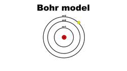 Bohr Model of the Hydrogen Atom Instructional Video