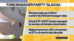 Women Fund Managers Have a 200 Year Wait to Reach Parity News Clip