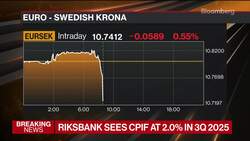 Riksbank Surprises With 100 Bps Hike to 1.750% News Clip