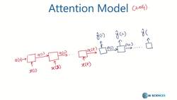 Data Science and Machine Learning (Theory and Projects) A to Z - Vanishing Gradients in RNN: Attention Model Instructional Video