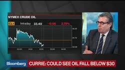 Goldman Sachs Says Oil Has a Lot More Downside Risk News Clip