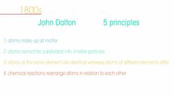 Atomic theory Instructional Video