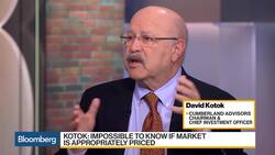 Cumberland's Kotok Sees a Need to Expand Uncertainty Premium News Clip