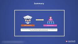 Salesforce Platform App Builder Certification Training - Summary - Security and Access Instructional Video