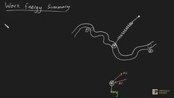 Work Energy Summary Instructional Video