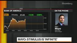 Mike Mayo Says 2020 May Be a 'Washout' for Bank Earnings News Clip